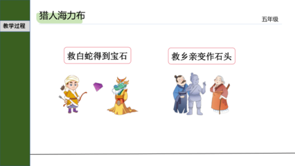 獵人海力布 從蒙古草原傳頌的英雄史詩